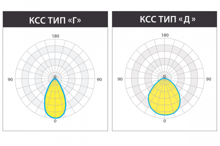 Светильник КЕDR 2.0 СБУ 270 Вт LE-СБУ-32-270-2000-67Х – №7