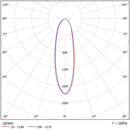 Светодиодный светильник ФЕРЕКС  FHB 89-75-RGB-F30 – №2