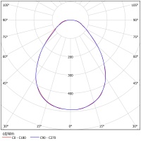 Светодиодный светильник ФЕРЕКС  ССВ 35-4500-А-850-Д90