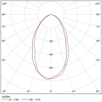 Светодиодный светильник ФЕРЕКС  FFL 11-300-850-D60
