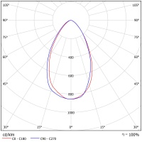 Светодиодный светильник ФЕРЕКС  FHB 30-85-840-D60