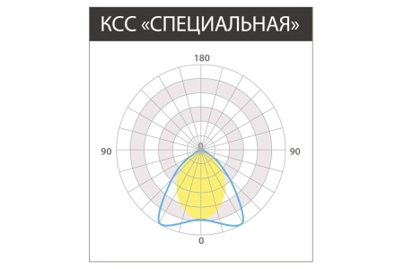 Светильник UGR 80 Вт – №8