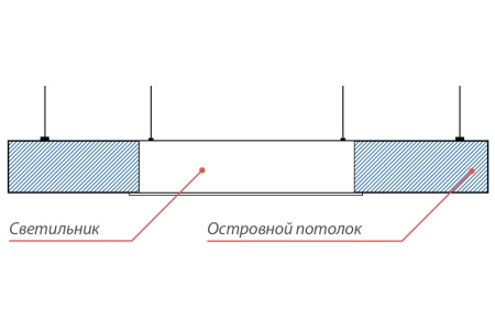 Светильник ОФИС РОКФОН R – №3