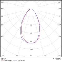 Светодиодный светильник ФЕРЕКС  FHB 08-70-850-D60