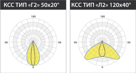 Светильник KEDR Stock 115 Вт – №3