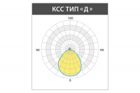 Светильник ОПТИМА TG СБУ 36 Вт LE-СБУ-28-036-3333-67Т