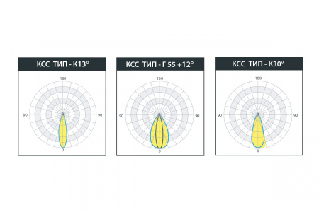 Светильник Прожектор 150 Вт LE-СБУ-48-150-3179-67Х – №4
