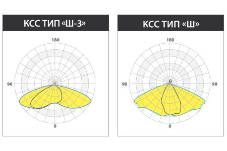 Светильник KEDR 2.5 IK 10 150 Вт – №6