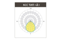 Светильник ОФИС ПРОМ 33 Вт