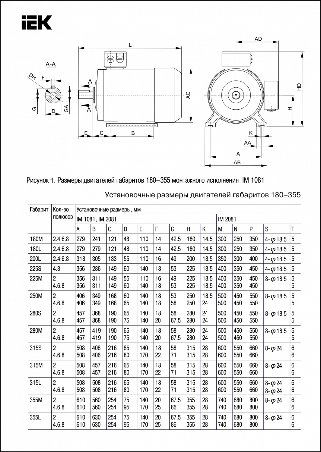 Электродвигатель асинхронный трехфазный АИС 315LB6 660В 132кВт 1000об/мин 1081 DRIVE IEK
