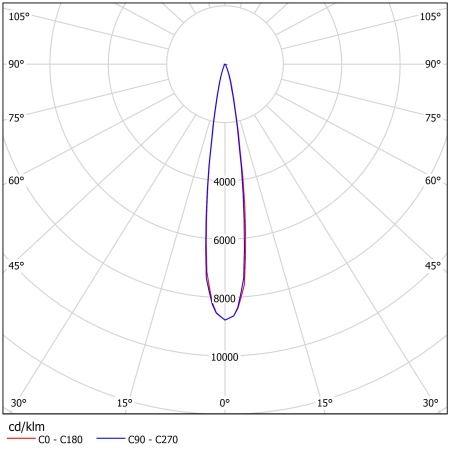 Светодиодный светильник ФЕРЕКС  FWL 21-53-850-F15 – №2
