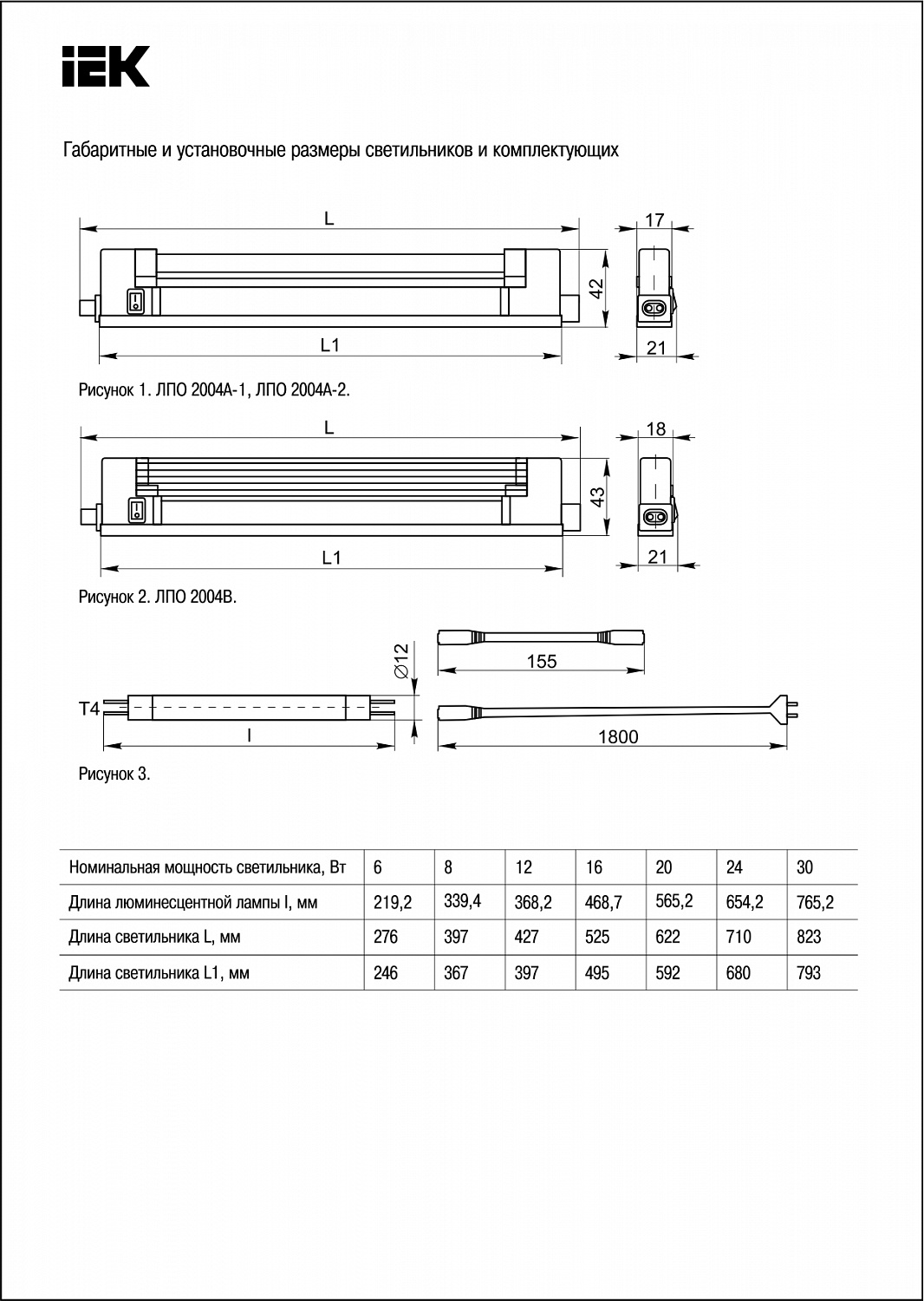 Светильник ЛПО2004A-1 30Вт 230В T4/G5 IEK