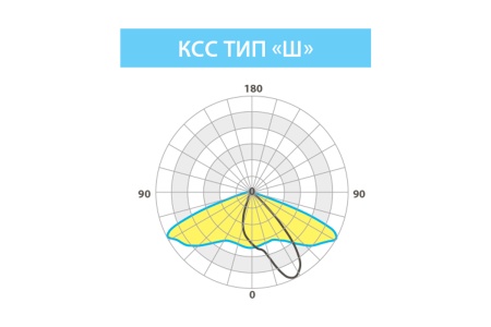 Светильник ОПТИМА СКУ 18 Вт LE-СКУ-28-020-0743-67Х – №2