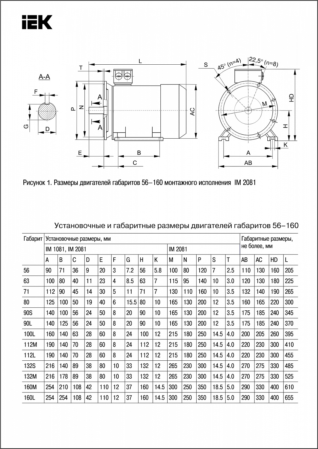 Электродвигатель асинхронный трехфазный АИС 56А2 380В 0,09кВт 3000об/мин 2081 DRIVE IEK