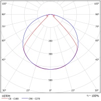 Светодиодный светильник ФЕРЕКС  FWL 34-45-850-С120