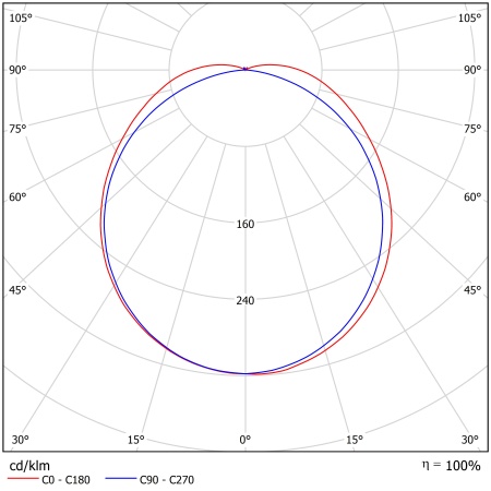 Светодиодный светильник ФЕРЕКС  FDB 01-55-850 – №2