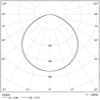 Светодиодный светильник ФЕРЕКС  FHB 85-200-850-C120