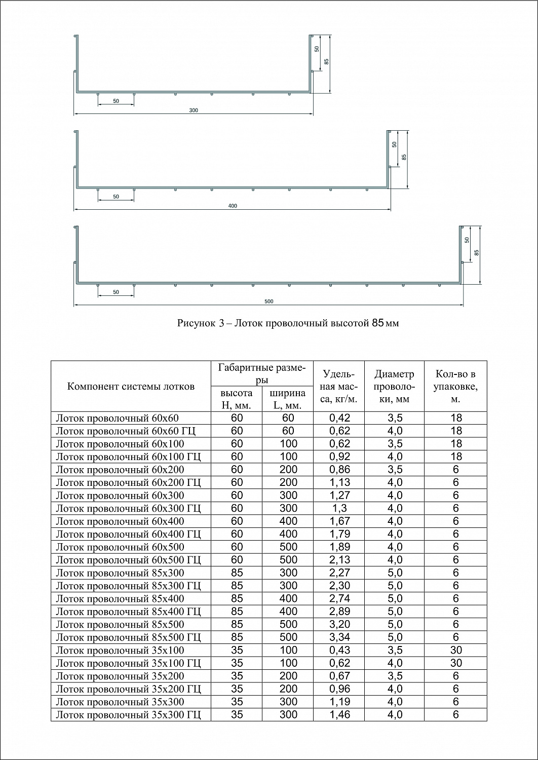 Лоток проволочный 60х500 IEK