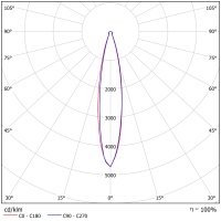Светодиодный светильник ФЕРЕКС  ДПП 17-100-850-К15