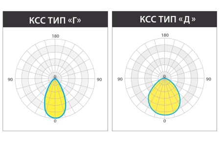 Светильник КЕDR 2.0 ССП 250 Вт LE-ССП-32-250-2908-67Х – №9