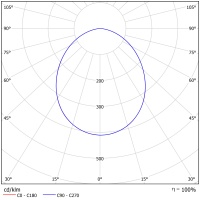 Светодиодный светильник ФЕРЕКС  FHB 02-150-850-С110